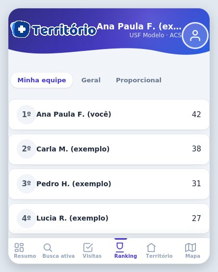 Ranking