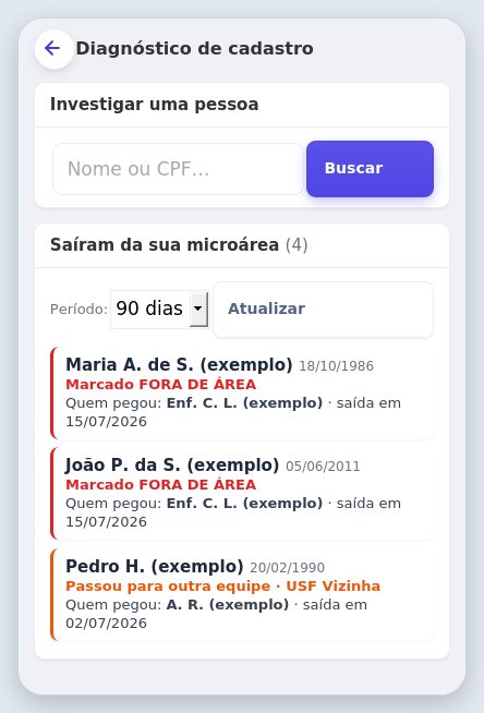 Diagnóstico: quem saiu da minha microárea, por gravidade