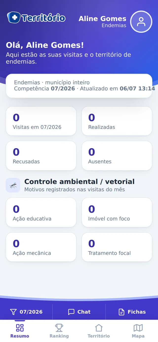 Painel do ACE com visitas e controle vetorial