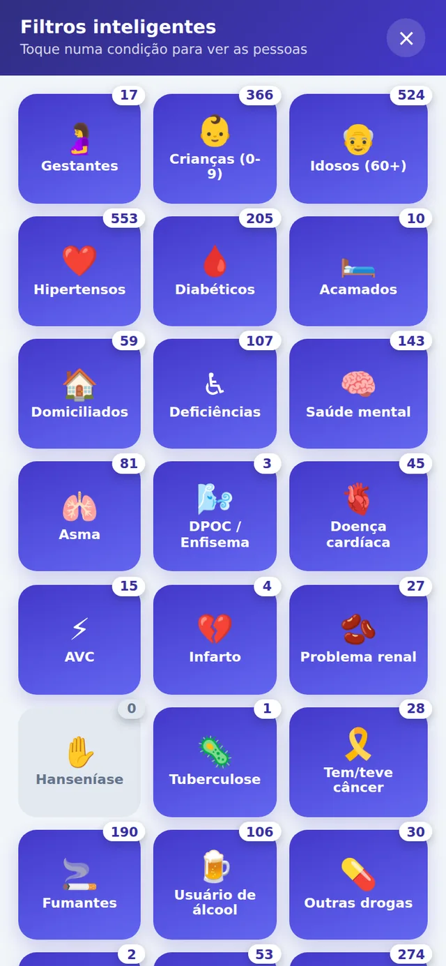 Filtros inteligentes por condição de saúde